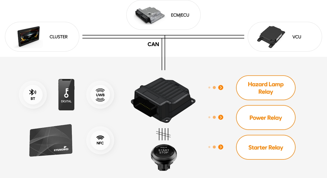 Smart KEY SYSYEM DIAGRAM