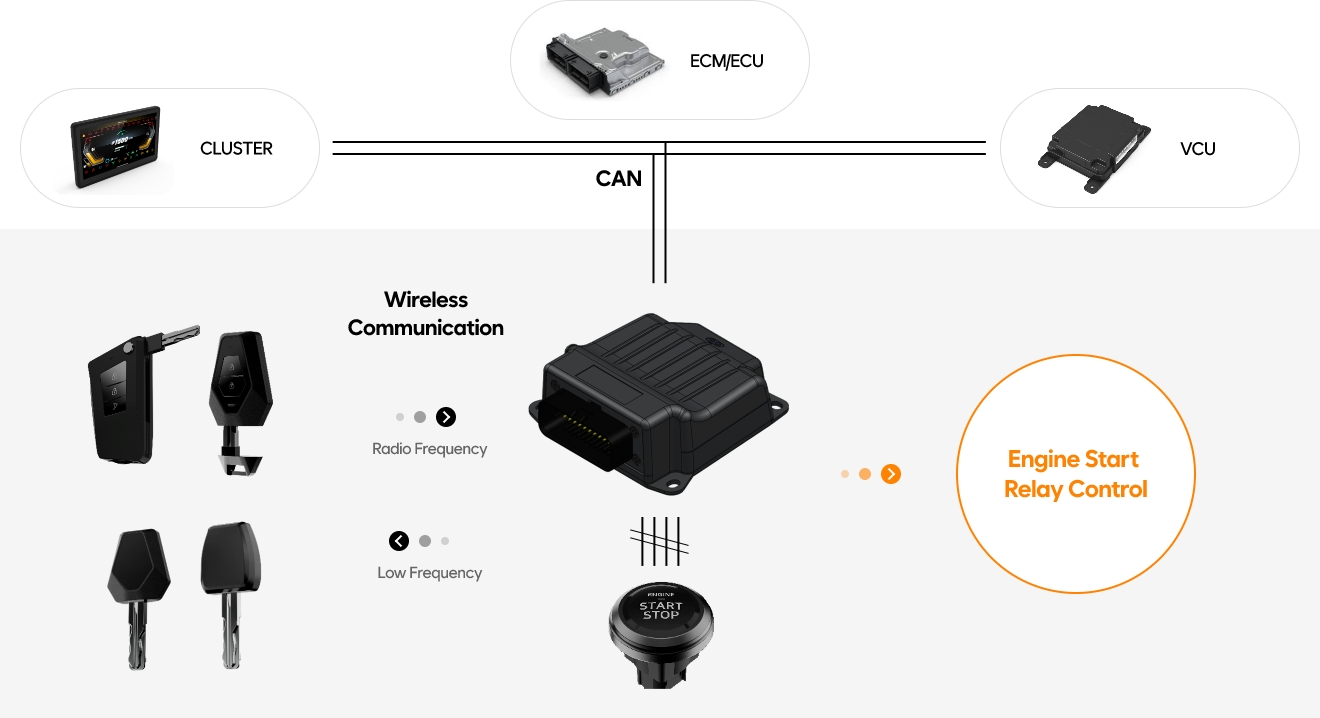 Smart KEY SYSYEM DIAGRAM